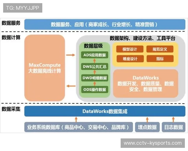 多云架构提升系统可靠性，避免单一服务商故障导致全面停摆。